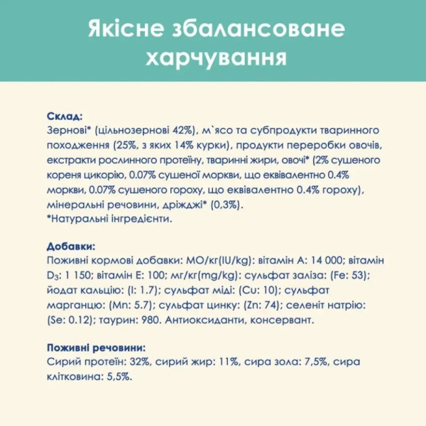 Сухий корм для котів Cat Chow Hairball 15 кг - курка Cat Chow – купити зі знижкою %