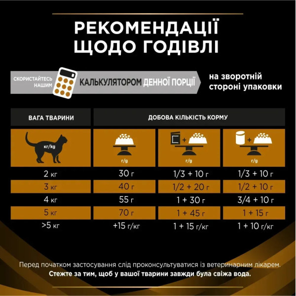 Сухий корм для котів Pro Plan Veterinary Diets NF Renal Function Care 5 кг Pro Plan Veterinary Diets – купити зі знижкою %