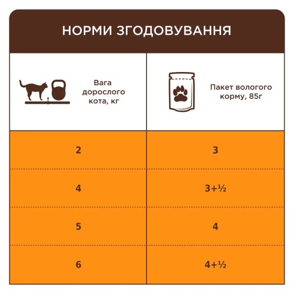 Вологий корм для котів 7+ Club 4 Paws (24 шт упаковка) (курка в соусі) Club 4 Paws – купити зі знижкою %
