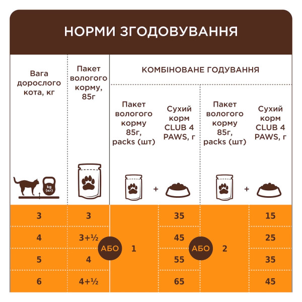 Вологий корм для котів Club 4 Paws Premium pouch (24 шт упаковка) курка в желе Club 4 Paws – купити зі знижкою %