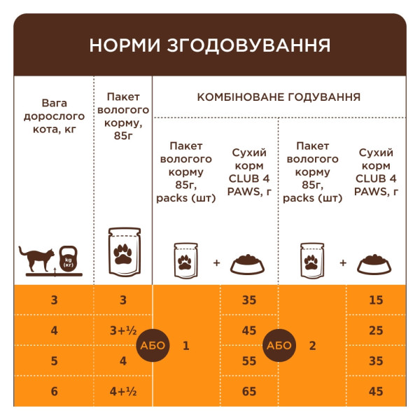 Вологий корм для котів Club 4 Paws Premium pouch (24 шт упаковка) - індичка в желе Club 4 Paws – купити зі знижкою %