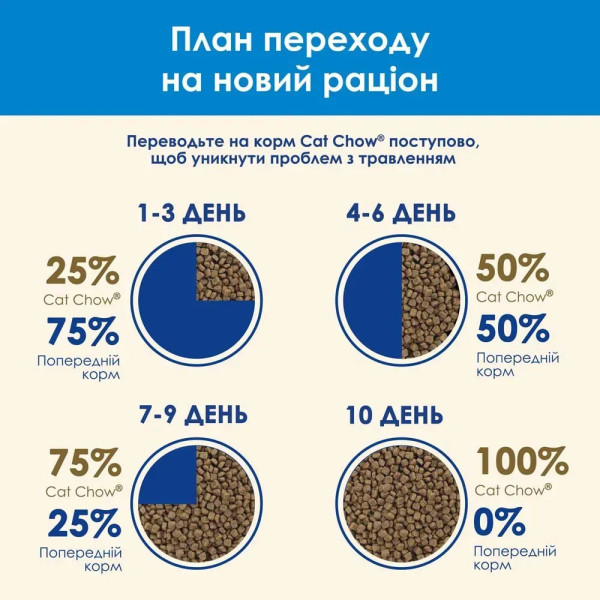 Сухий корм для котів Cat Chow Feline 3 in 1 15 кг - індичка Cat Chow – купити зі знижкою %