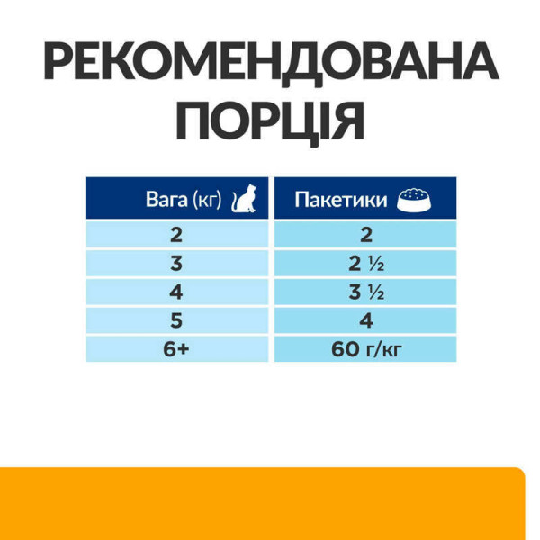 Влажный корм для котов Hill’s Prescription Diet c/d Urinary Care 85 г лосось(1 упаковка 12 шт) Hills – купить со скидкой