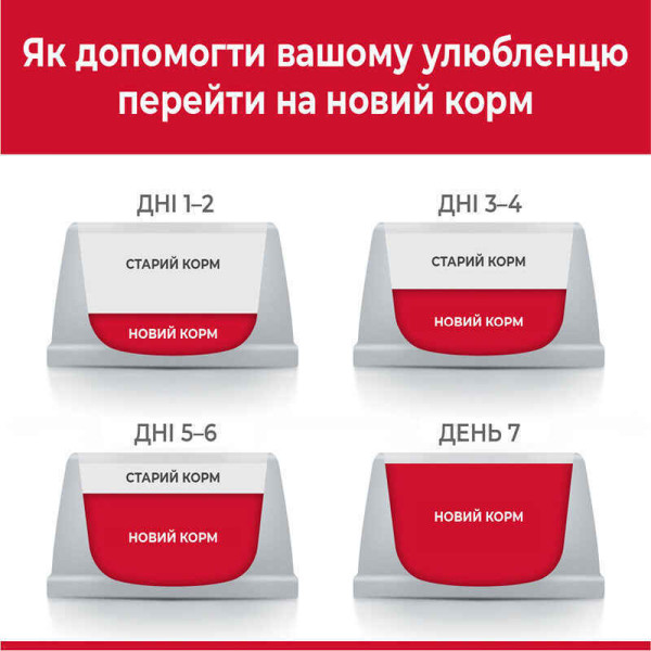 Сухой корм для собак Hill’s Science Plan Adult Light Medium Breed 14 кг - курица Hills – купить со скидкой