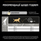 Сухой корм для взрослых собак мелких пород Pro Plan Adult Small & Mini 3 кг - курица Pro Plan – купить со скидкой