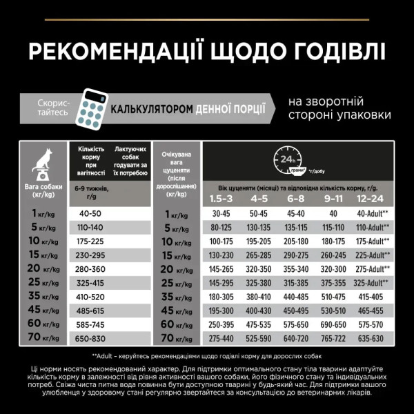 Сухой корм для щенков крупных пород Pro Plan Puppy large Robust 12 кг (курица) Pro Plan – купить со скидкой