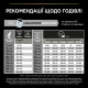 Сухой корм для щенков крупных пород Pro Plan Puppy large Robust 12 кг (курица) Pro Plan – купить со скидкой