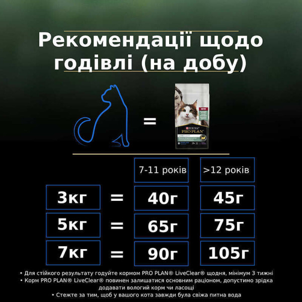 Purina Pro Plan LiveClear Sterilised Senior - Сухой полнорационный корм с индейкой для кастрированных котов и стерилизованых кошек старше 7 лет Pro Plan – купить со скидкой