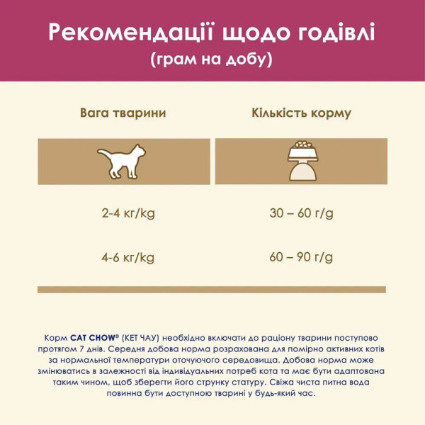 Сухий корм для котів Cat Chow Urinary 1,5 кг - курка Cat Chow – купити зі знижкою %