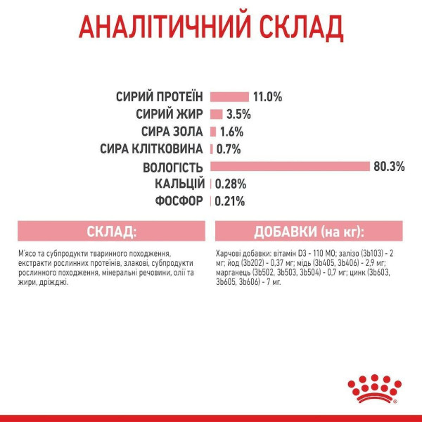 Вологий корм для кошенят Royal Canin Kitten Sterilised Gravy pouch 85 г (1 упак 12 шт) Royal Canin – купити зі знижкою %