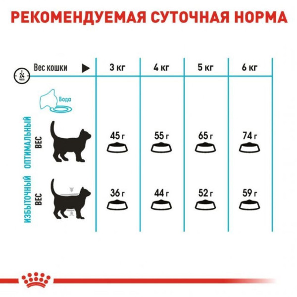 Royal Canin Urinary Care сухий корм для котів 10 кг Royal Canin – купити зі знижкою %