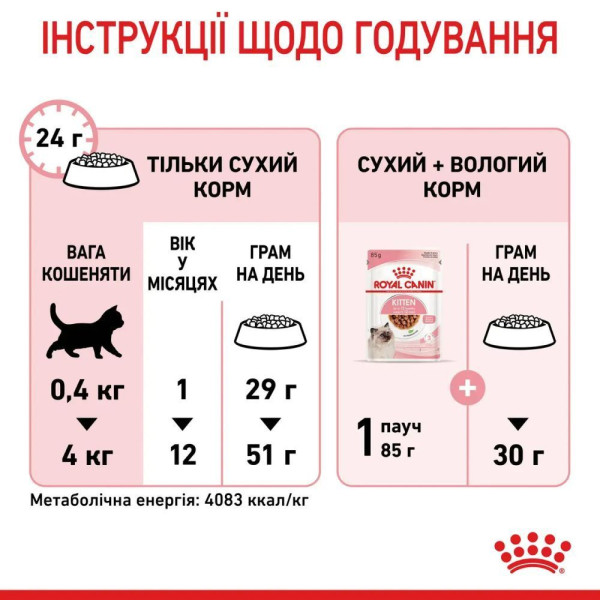 Сухий корм для кошенят Royal Canin Kitten 10 кг Royal Canin – купити зі знижкою %