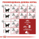 Сухий корм для котів Royal Canin Fit 4 кг Royal Canin – купити зі знижкою %