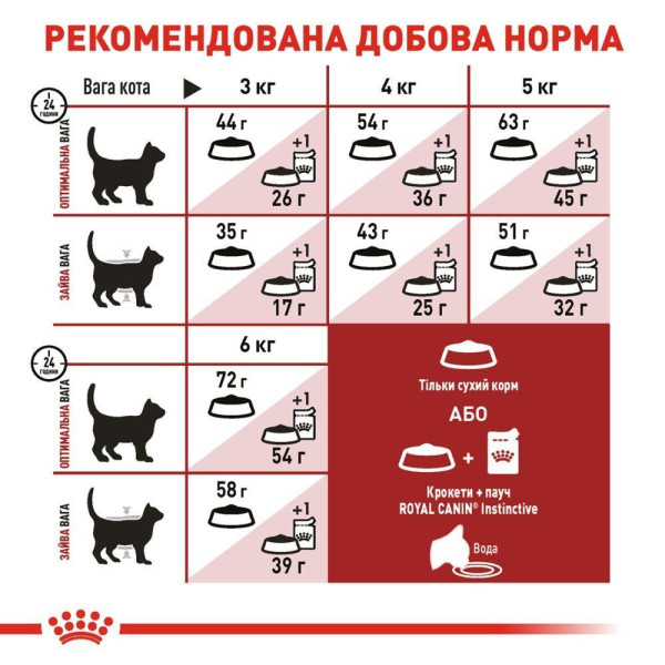 Сухий корм для котів Royal Canin Fit 4 кг Royal Canin – купити зі знижкою %