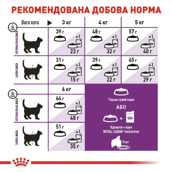Сухий корм для котів Royal Canin Sensible 2 кг Royal Canin – купити зі знижкою %