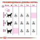 Сухий корм для котів Royal Canin Exigent Savour 2 кг Royal Canin – купити зі знижкою %