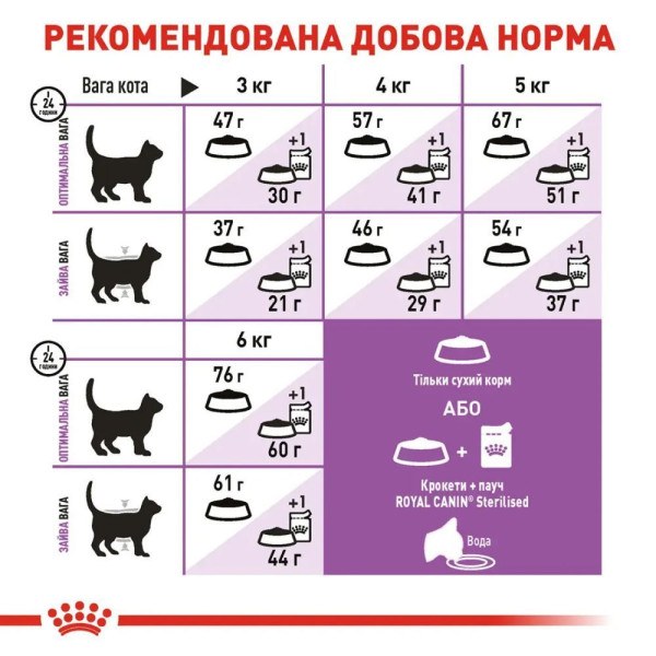 Сухий корм для котів Royal Canin Sterilised 4 кг Royal Canin – купити зі знижкою %