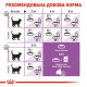 Сухий корм для котів Royal Canin Sterilised 4 кг Royal Canin – купити зі знижкою %