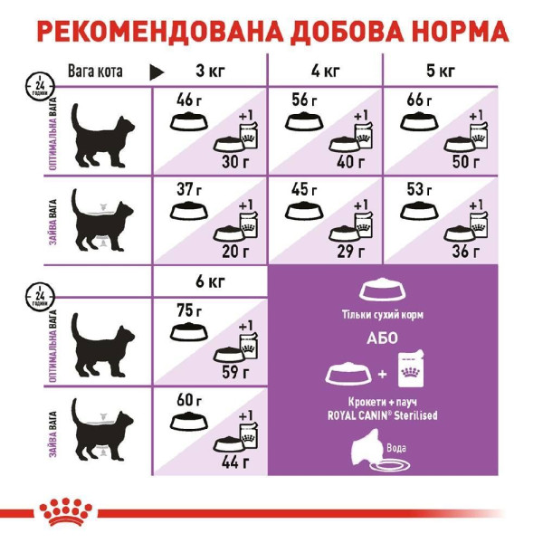 Сухий корм для котів Royal Canin Sterilised 7+ 10 кг Royal Canin – купити зі знижкою %