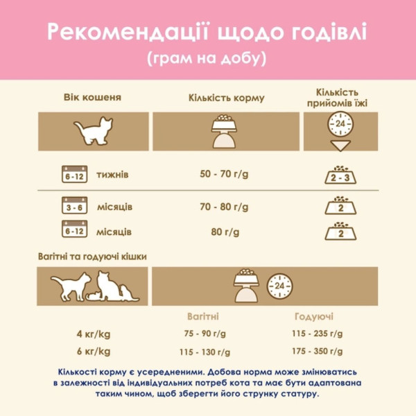 Сухий корм для кошенят Cat Chow Kitten 15 кг - курка Cat Chow – купити зі знижкою %