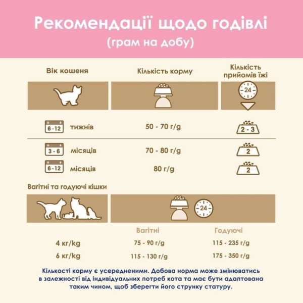 Сухий корм для кошенят Cat Chow Kitten 15 кг - курка Cat Chow – купити зі знижкою %
