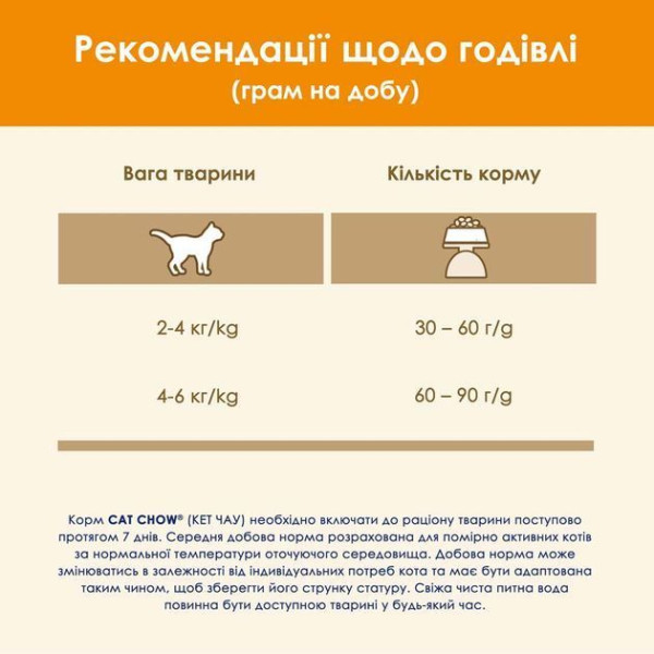 Сухий корм для котів Cat Chow 15 кг - курка Cat Chow – купити зі знижкою %