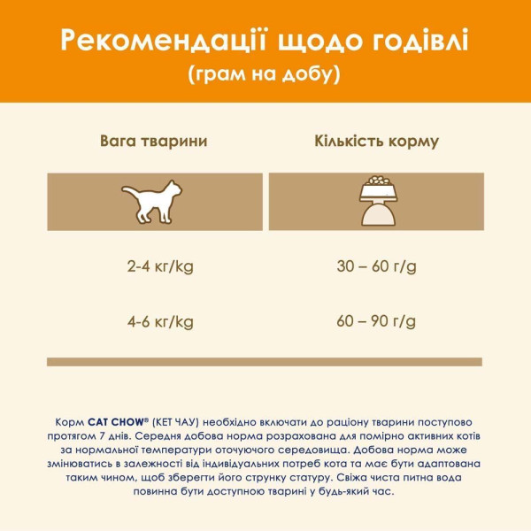 Сухий корм для котів Cat Chow 15 кг - курка Cat Chow – купити зі знижкою %