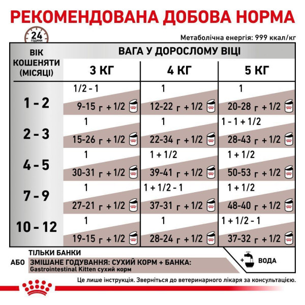 Вологий корм для кошенят Royal Canin Gastrointestinal Kitten Gravy 195 г (1 упак 12 шт) Royal Canin – купити зі знижкою %
