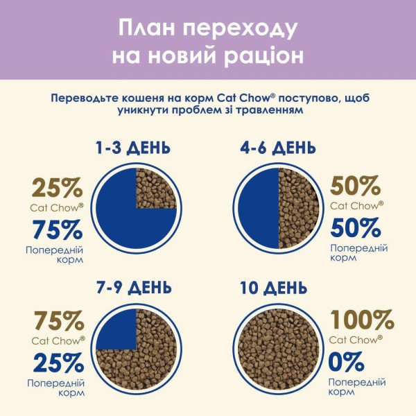 Сухий корм для котів Cat Chow Sensitive 1,5 кг - лосось Cat Chow – купити зі знижкою %