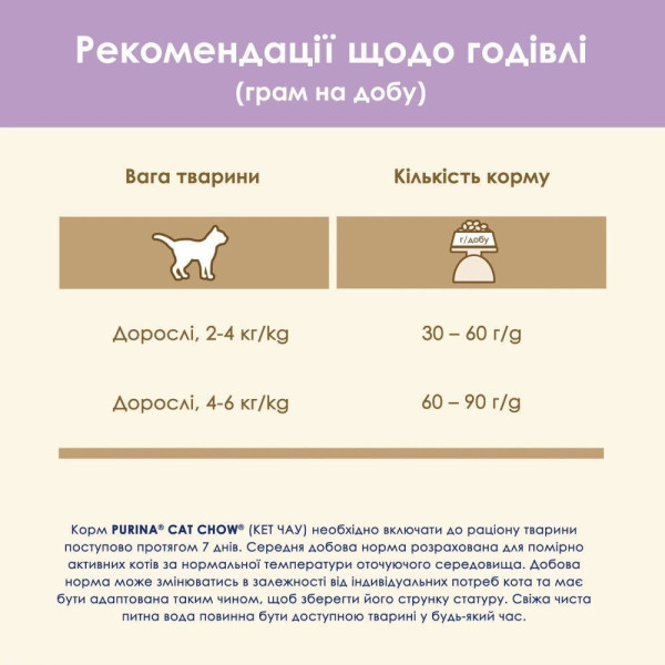 Сухий корм для котів Cat Chow Sensitive 1,5 кг - лосось Cat Chow – купити зі знижкою %