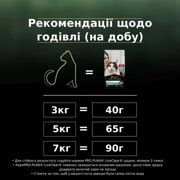 Сухой корм для кошек Pro Plan Live Clear Sterilised 1,4 кг - лосось Pro Plan – купить со скидкой