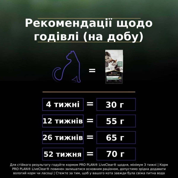 Сухой корм для котят Pro Plan Live Clear Kitten 1,4 кг - индейка Pro Plan – купить со скидкой