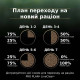 Сухой корм для котят Pro Plan Live Clear Kitten 1,4 кг - индейка Pro Plan – купить со скидкой