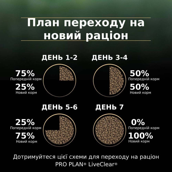 Сухой корм для кошек Pro Plan Live Clear Sterilised 1,4 кг - индейка Pro Plan – купить со скидкой