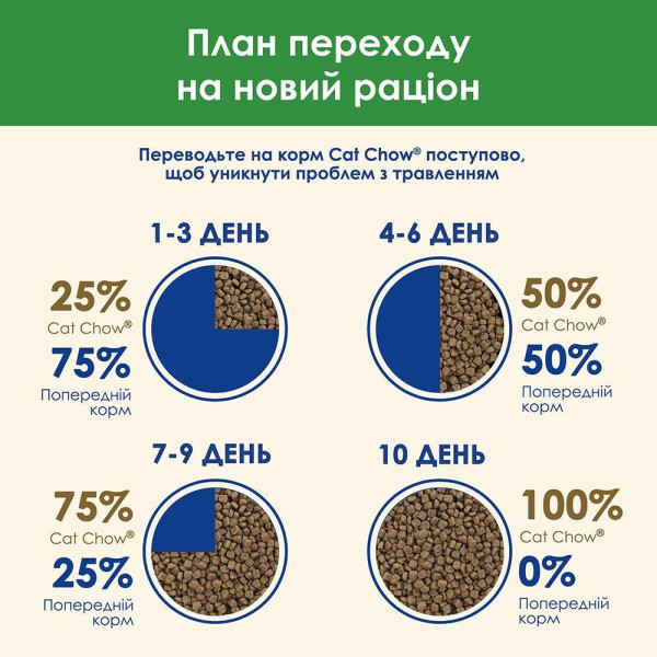 Сухий корм для котів Cat Chow Sterilized 15 кг - індичка Cat Chow – купити зі знижкою %