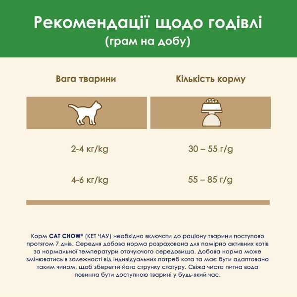 Сухий корм для котів Cat Chow Sterilized 15 кг - індичка Cat Chow – купити зі знижкою %