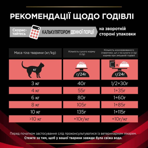 Сухий корм для котів Pro Plan Veterinary Diets DM ST/OX Diabetes Managment 1,5 кг Pro Plan Veterinary Diets – купити зі знижкою %