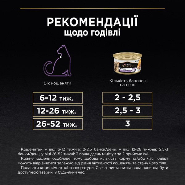 Влажный корм для котят Pro PlanKitten Healthy Start Chicken 85 г (курица) 24 шт Pro Plan – купить со скидкой