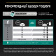 Сухой корм для кошек Pro Plan Sterilised Adult 1+ Renal Plus 400 г - индейка Pro Plan – купить со скидкой