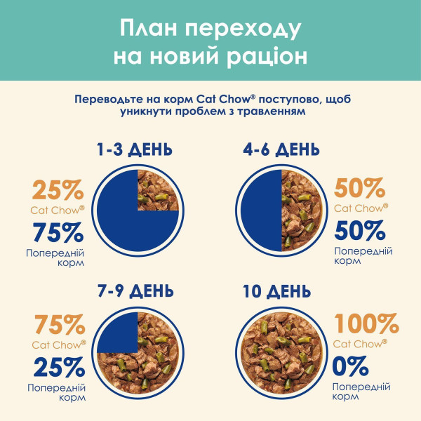 Вологий корм для виведення шерсті у котів Cat Chow Adult (курка і квасоля)(1 упаковка 26 шт) Cat Chow – купити зі знижкою %