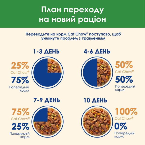 Вологий корм для стерилізованих котів Cat Chow Adult (ягня та квасоля)(1 упаковка 26 шт) Cat Chow – купити зі знижкою %