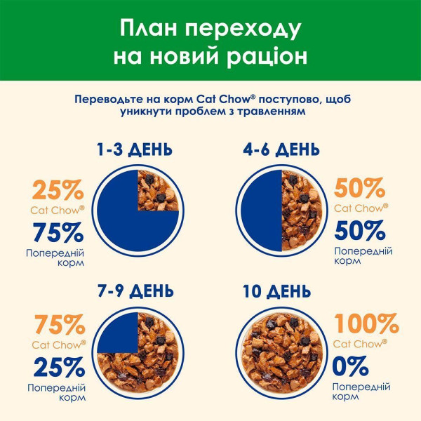 Вологий корм для стерилізованих котів Cat Chow Adult (курка і баклажани)(1 упаковка 26 шт) Cat Chow – купити зі знижкою %