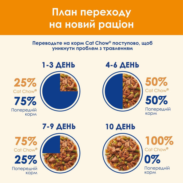 Вологий корм для котів Cat Chow Adult (лосось та зелена квасоля)(1 упаковка 26 шт) Cat Chow – купити зі знижкою %