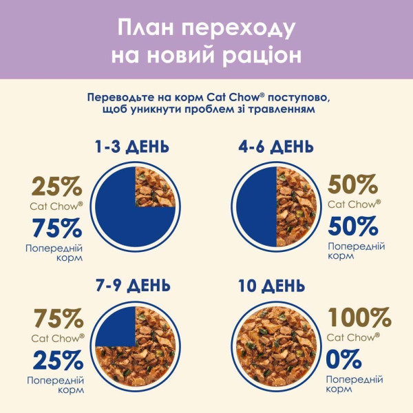 Вологий корм для котів Cat Chow Sensetive Adult pouch (лосось та кабачок)(1 упаковка 26 шт) Cat Chow – купити зі знижкою %
