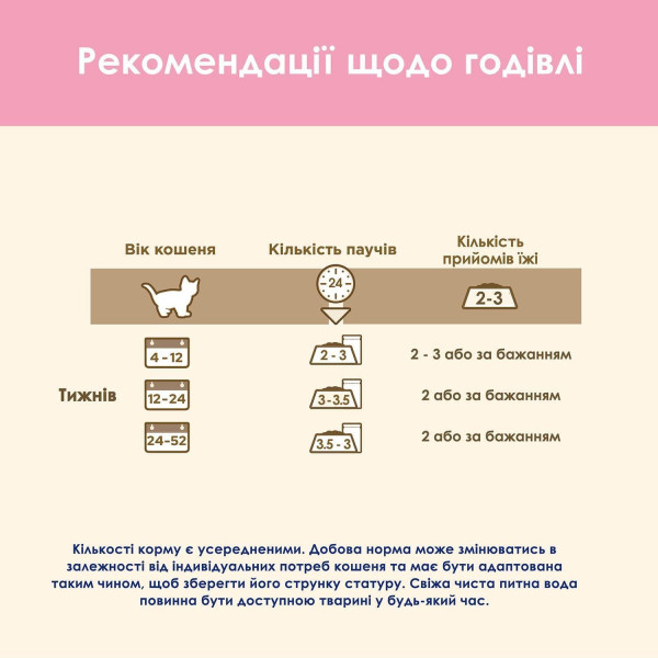 Вологий корм для кошенят Cat Chow Kitten (індичка та цукіні)(1 упаковка 26 шт) Cat Chow – купити зі знижкою %