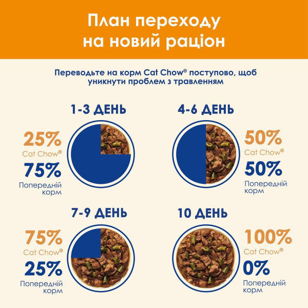 Вологий корм для котів Cat Chow Adult (ягня та квасоля)(1 упаковка 26 шт) Cat Chow – купити зі знижкою %