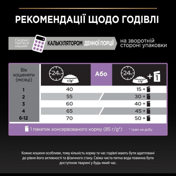 Сухой корм для котят Pro Plan Original Kitten Chicken 0,4 кг - курица Pro Plan – купить со скидкой
