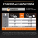 Сухой корм для кошек Pro Plan Adult 1+ Derma Care 400 г - лосось Pro Plan – купить со скидкой