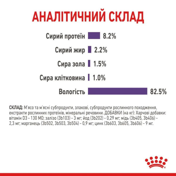 Вологий корм для котів Royal Canin Appetite Control Gravy pouch 85 г (1 упак 12 шт) Royal Canin – купити зі знижкою %