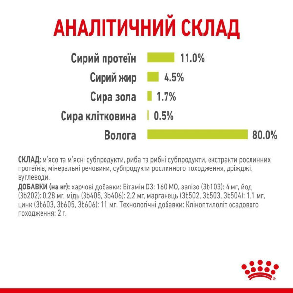 Вологий корм для котів Royal Canin Sensory Smell Jelly pouch 85 г (1 упак 12 шт) Royal Canin – купити зі знижкою %